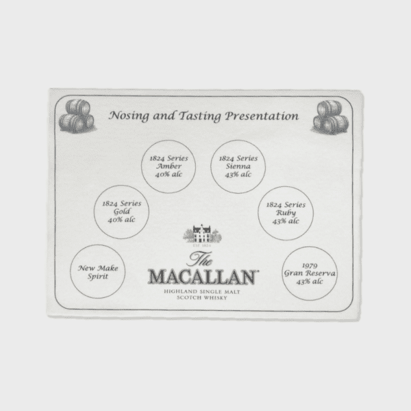 Placemats